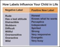 negative and positive labels list